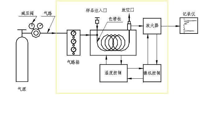 便携式色谱仪