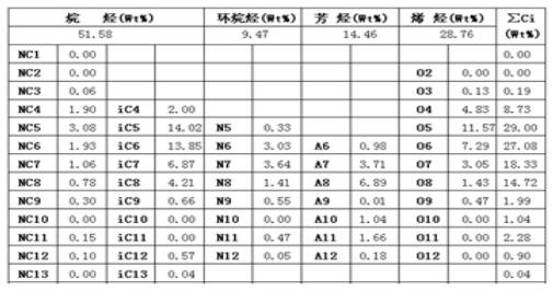 便携式色谱仪