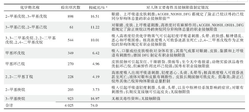 气相色谱仪