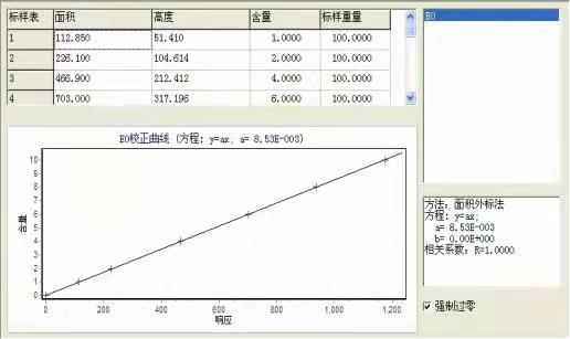 气相色谱仪